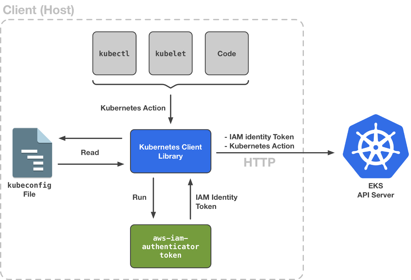 aws-iam-authenticator