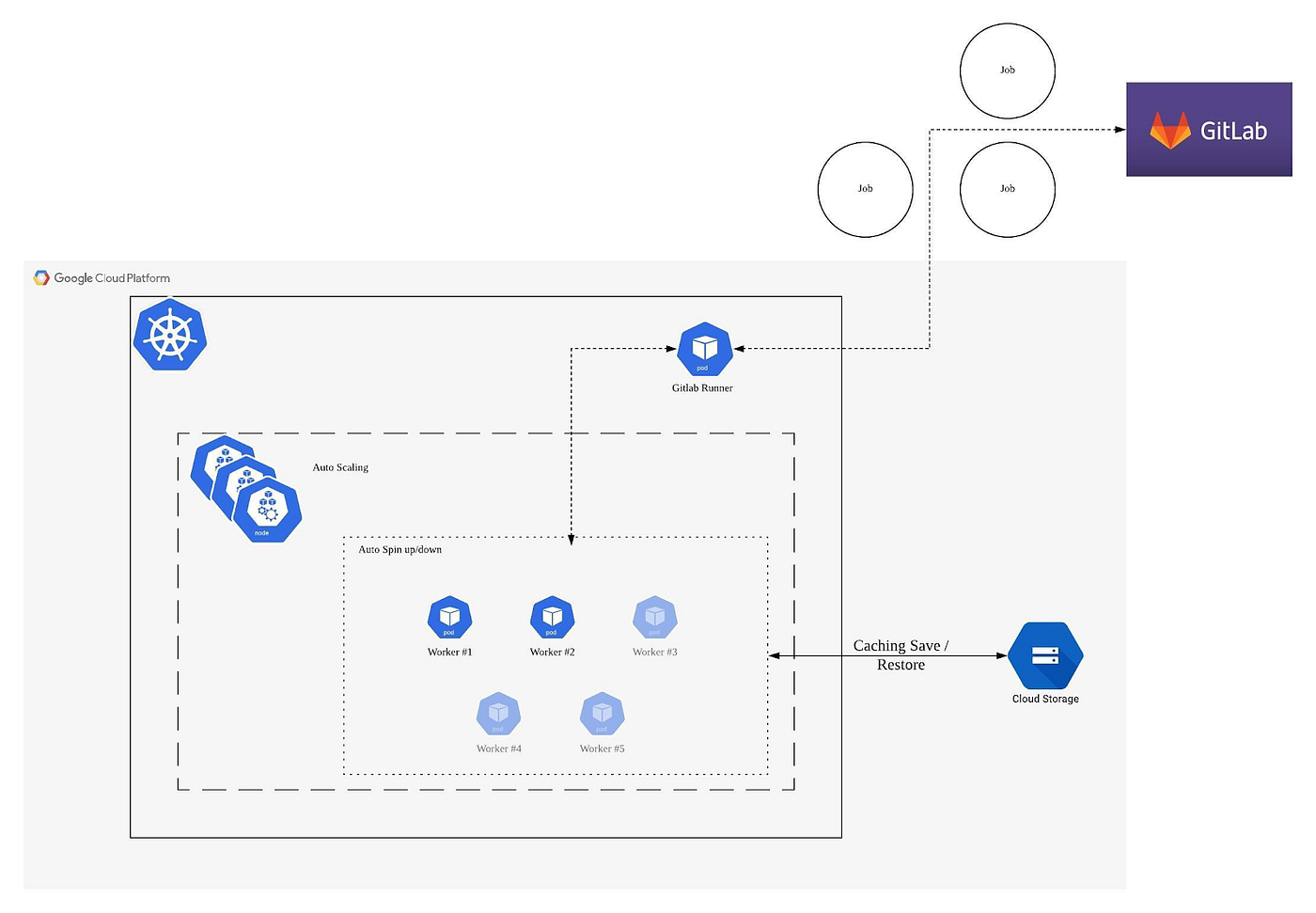 gitlab kubernetes executors