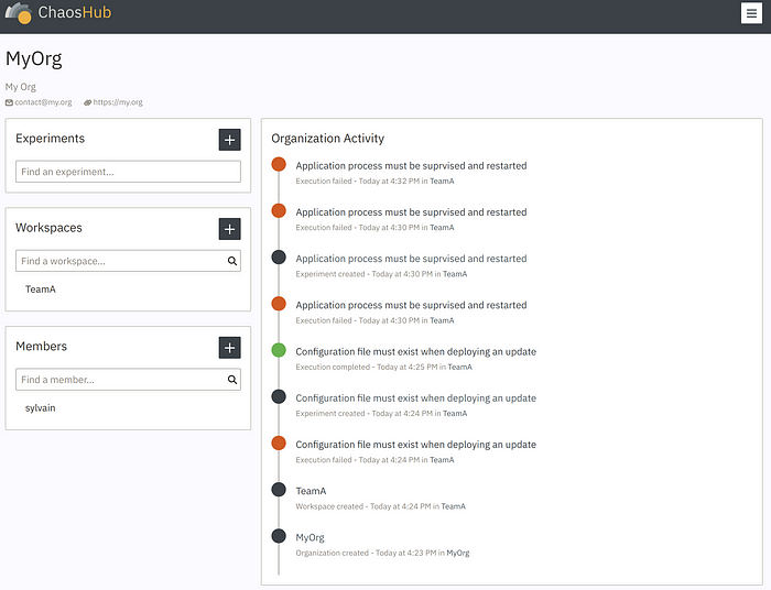 vue par organisation